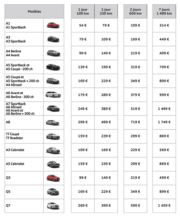 tarifs Audi Rent Location de voiture Montpellier